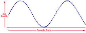 bitsample